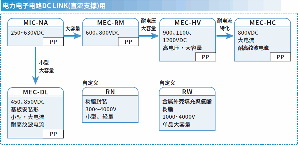 电力电子电路DC LINK(直流支撑)用 电力电子电路DC LINK(直流支撑)用