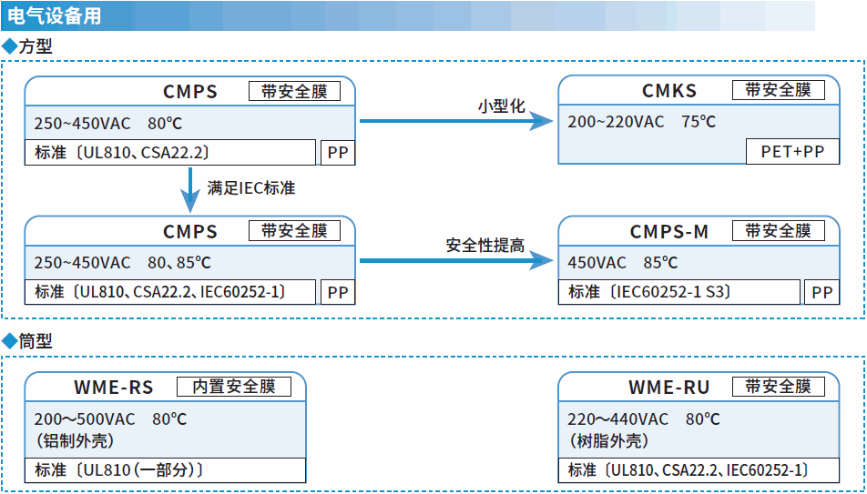 电气设备用 电气设备用