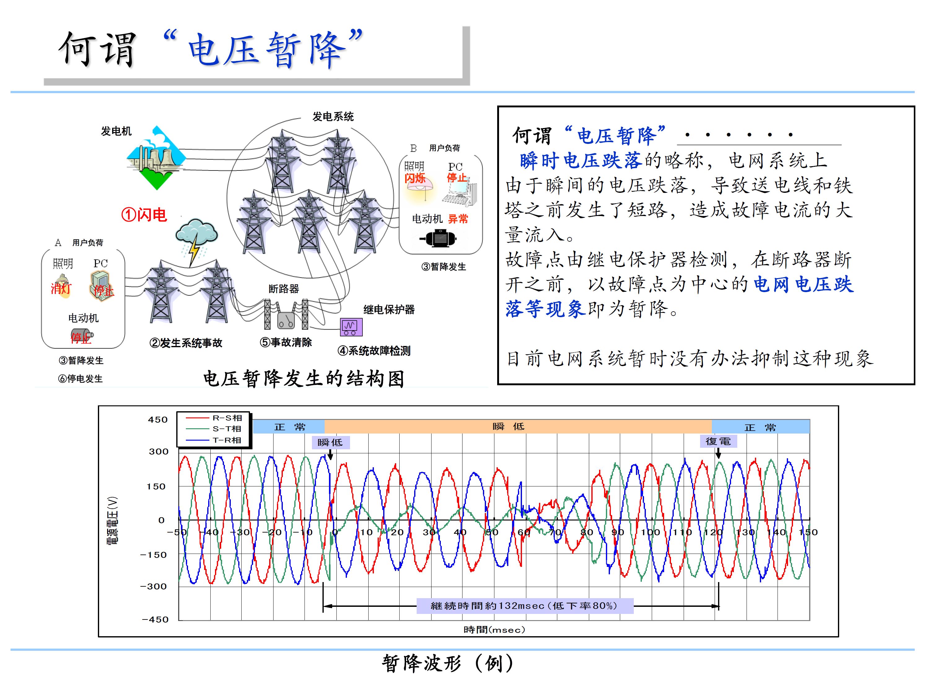 瞬时电压下降补偿装置01